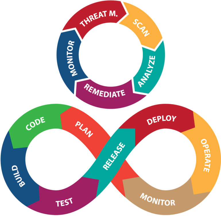 Interview questions for devops project managers medfiaremarks